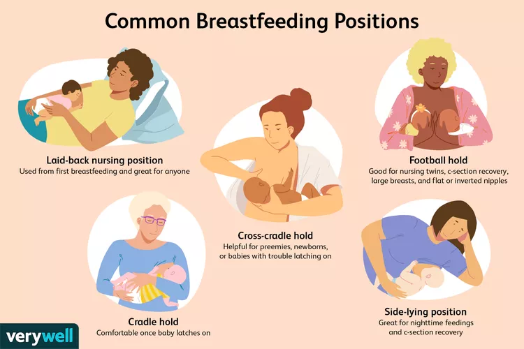 Breastfeeding and Uneven Milk Supply