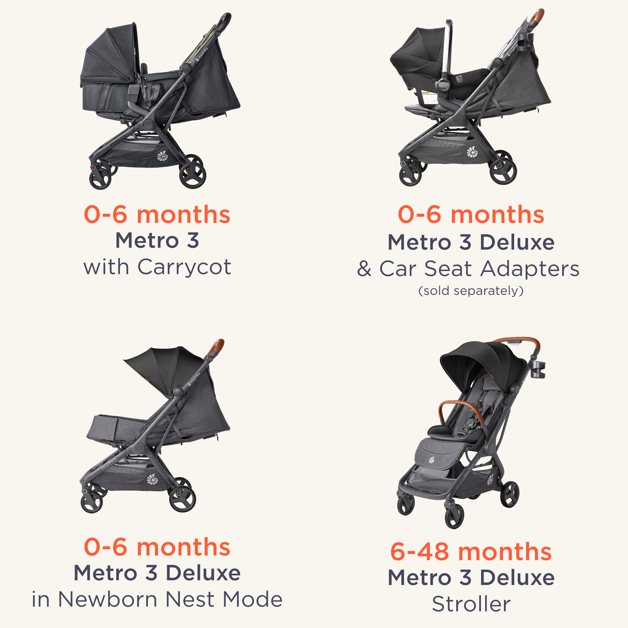 graco metro stroller Metro 3 Carry Cot