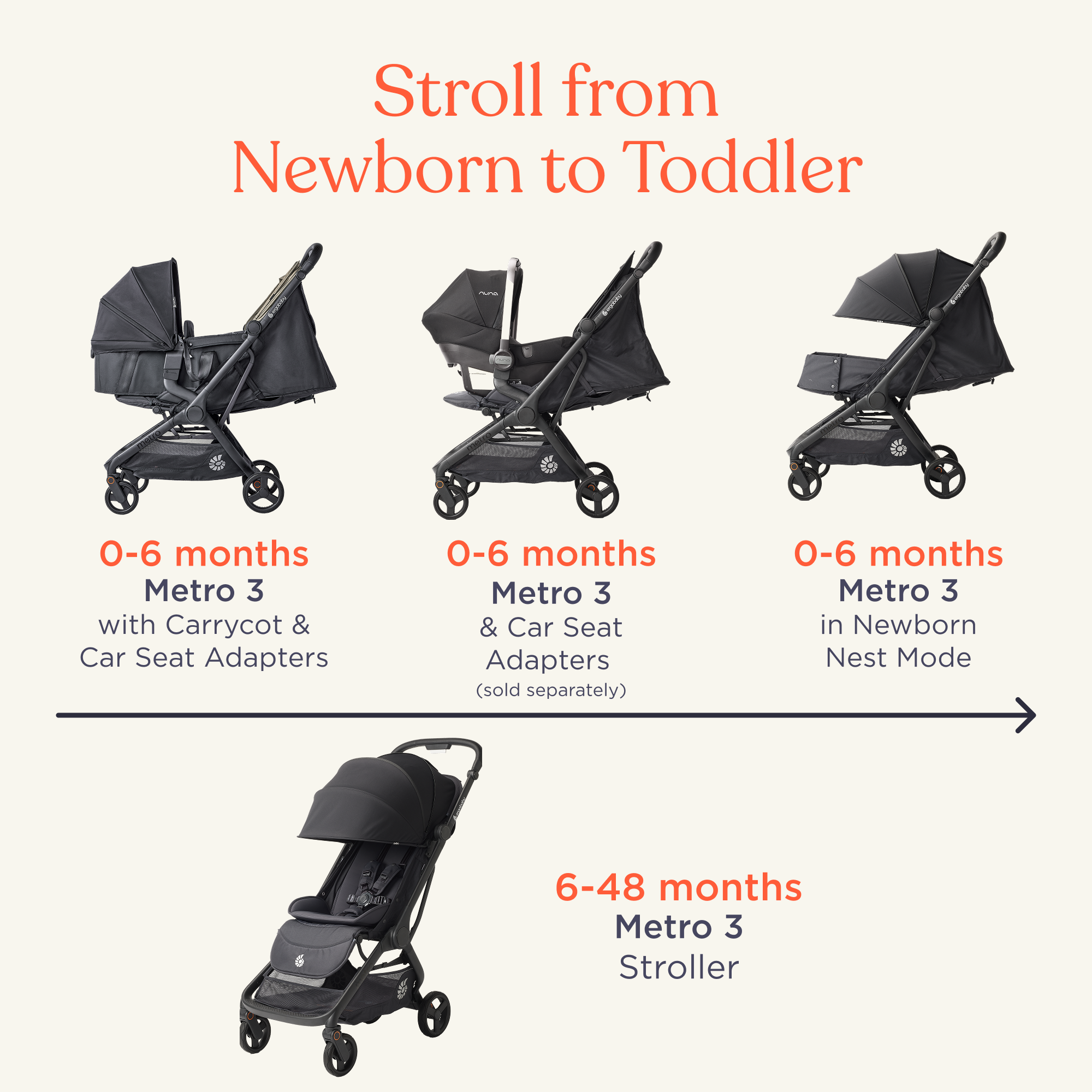 Metro 3 Carrycot | Ergobaby United Kingdom