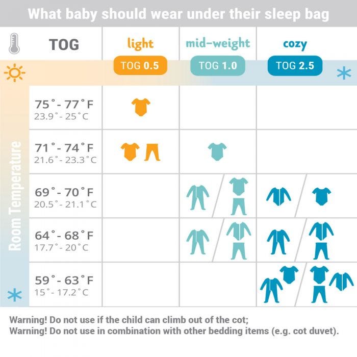 Classic Sheep Baby Sleep Sack Ergobaby